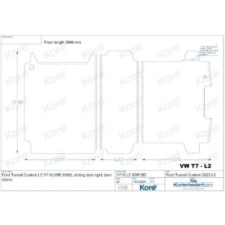rechts - Beifahrerseite